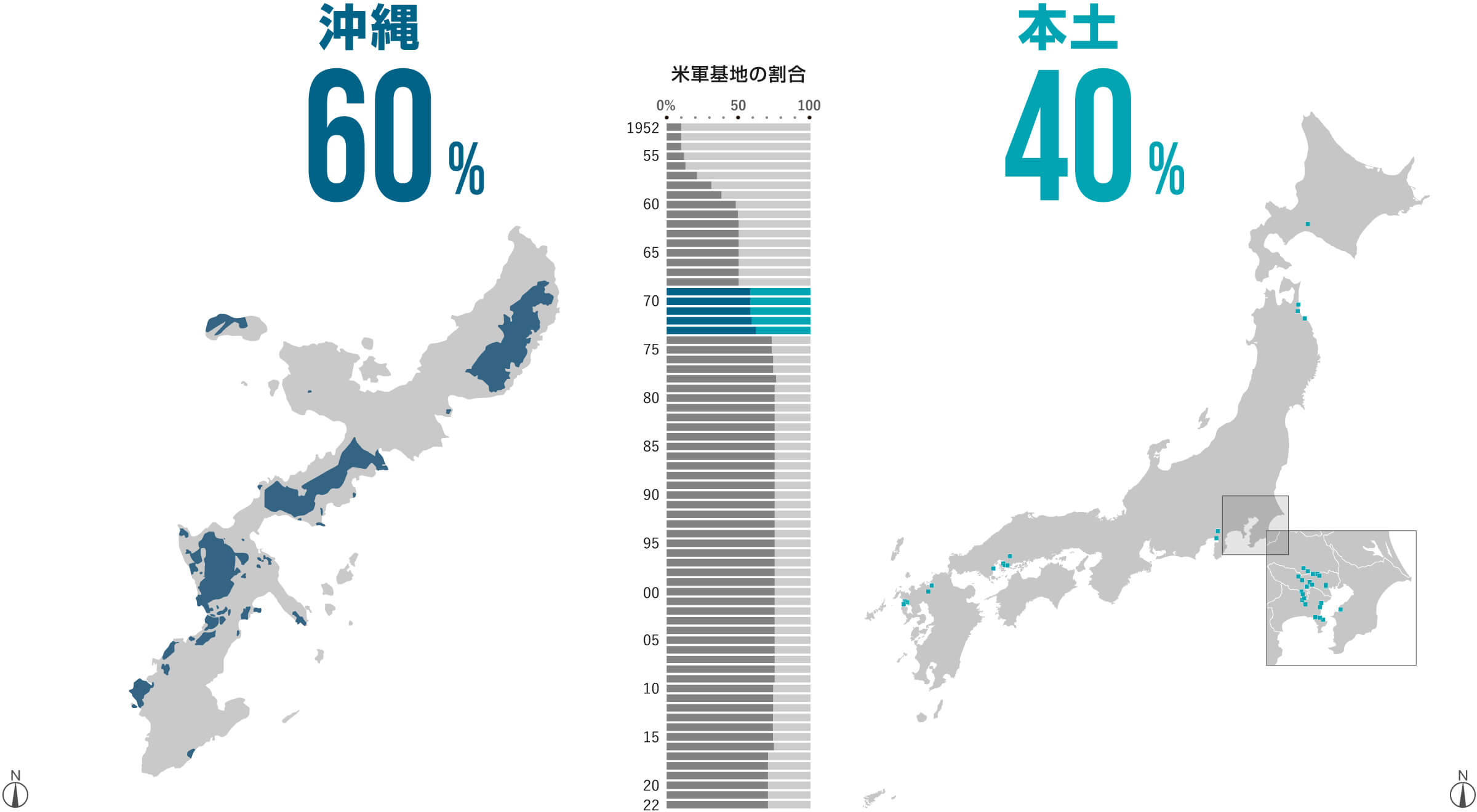 図表