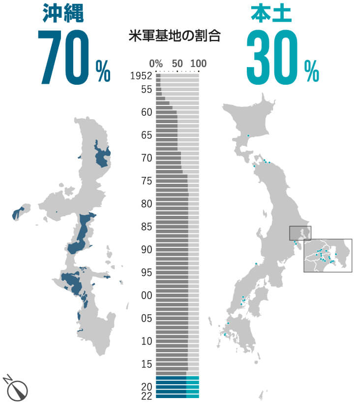 図表