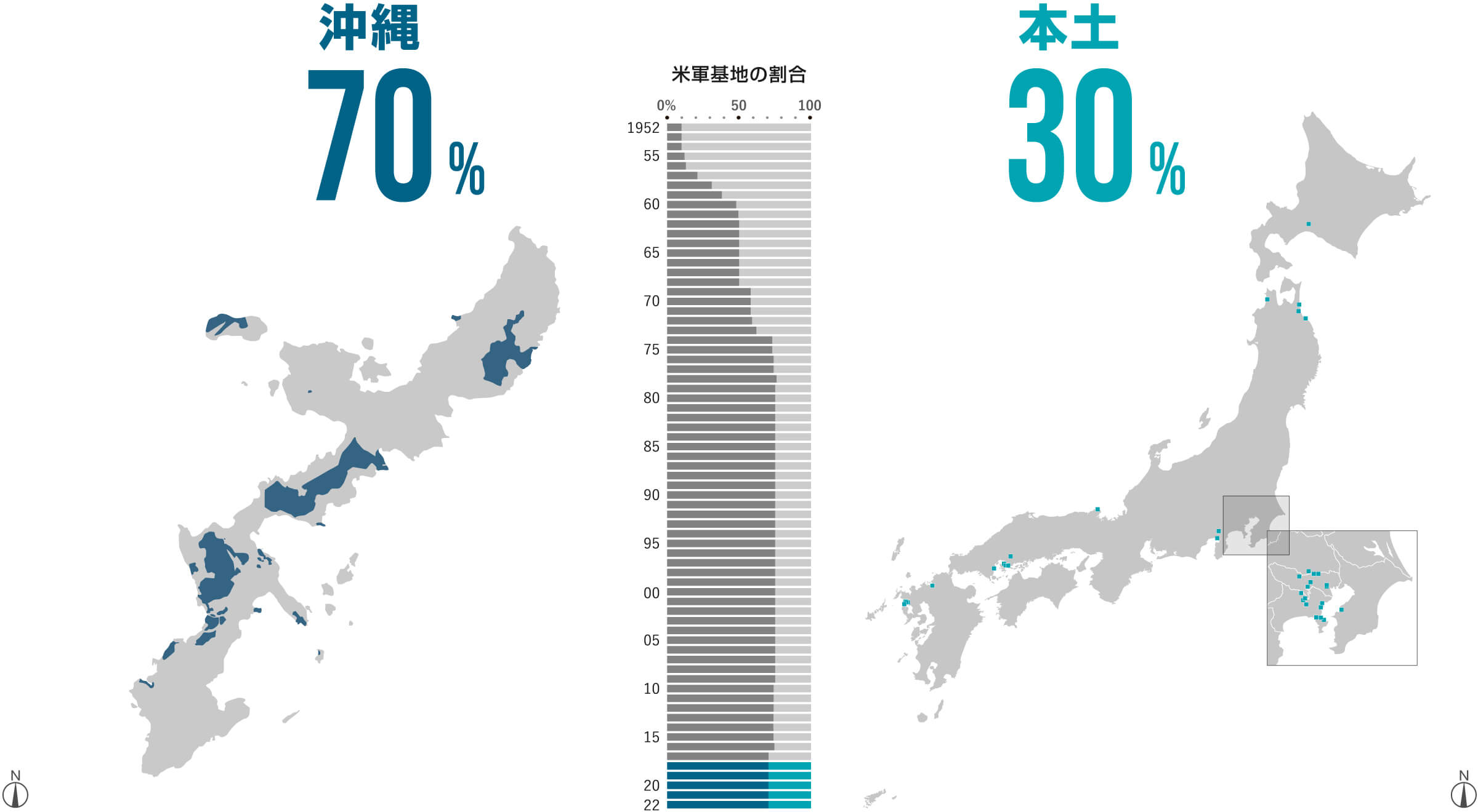 図表