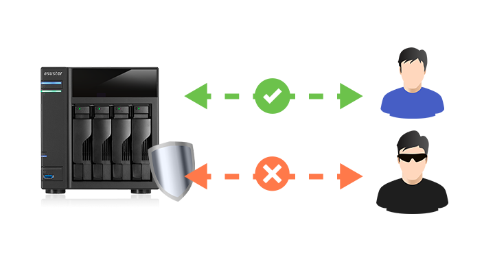 Network Defender  