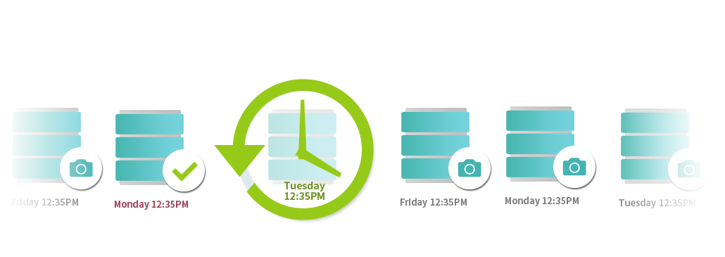 Asustor NAS 華芸 Scheduled iSCSI LUN snapshots