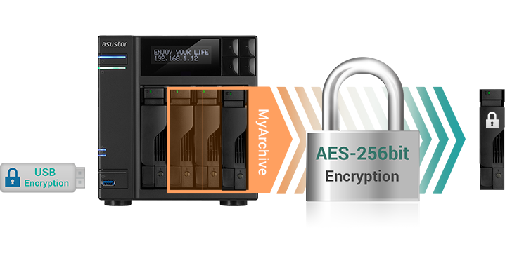 Asustor NAS 華芸 Safe and secure data encryption