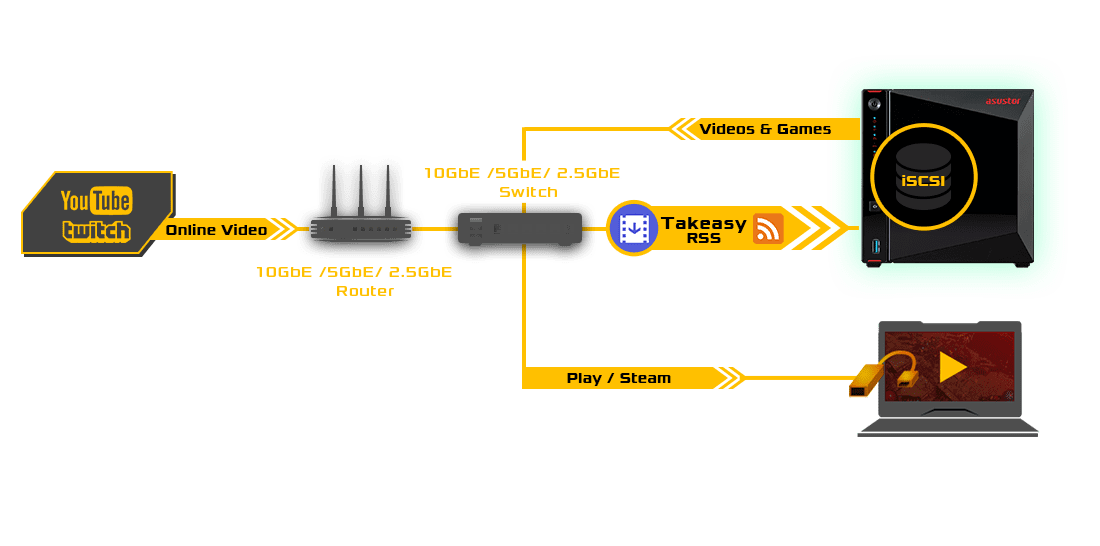 remote work work remotely NAS