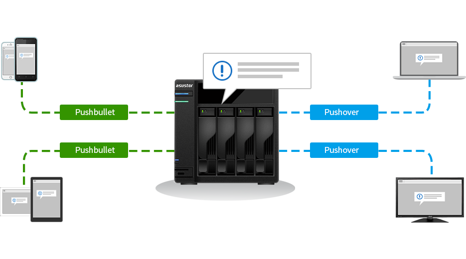 Asustor NAS 華芸 Integrates Pushbullet and Pushover Notification Agents