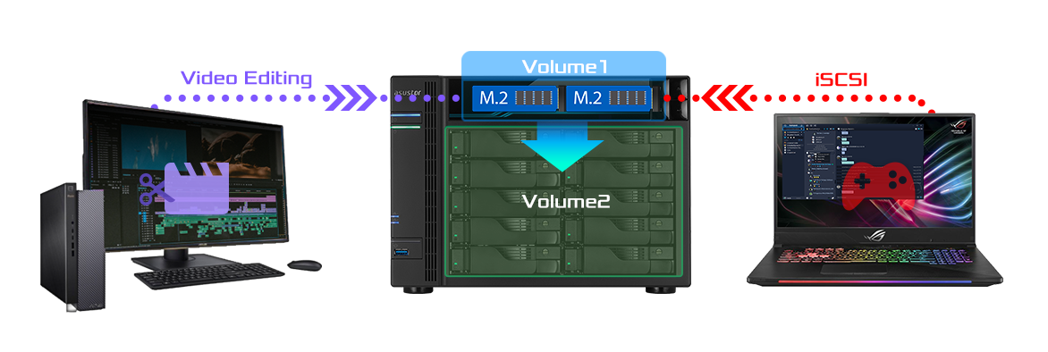 Asustor NAS 華芸 M.2 Storage – Take Control of Your NAS
