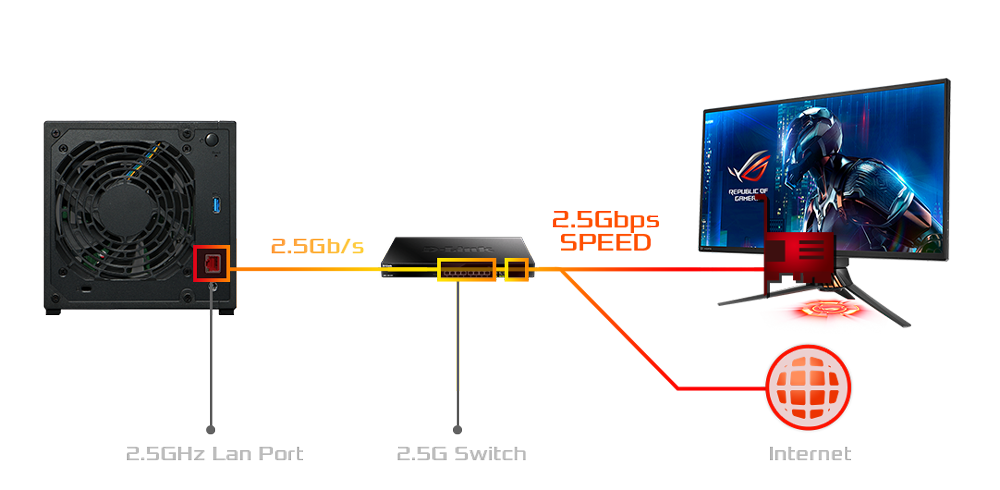 2.5-Gigabit Ethernet – Double Speed  