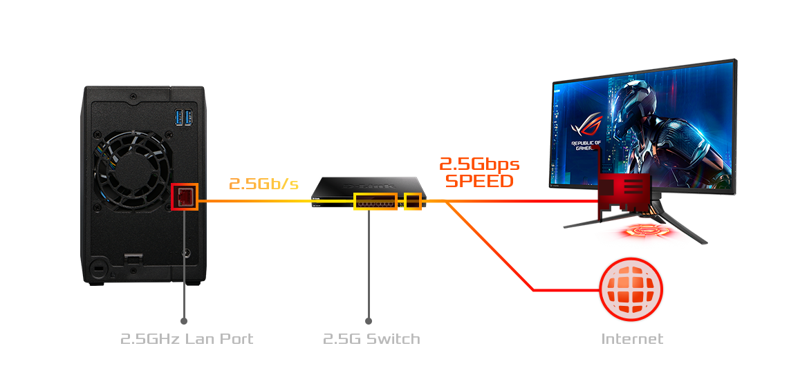 2.5-Gigabit Ethernet – Double Speed  