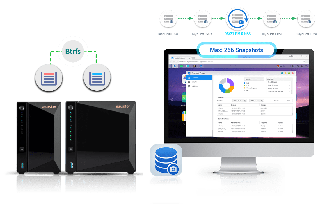 Btrfs for ARM is Here!  