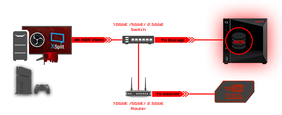 Live Streaming With Your NAS  