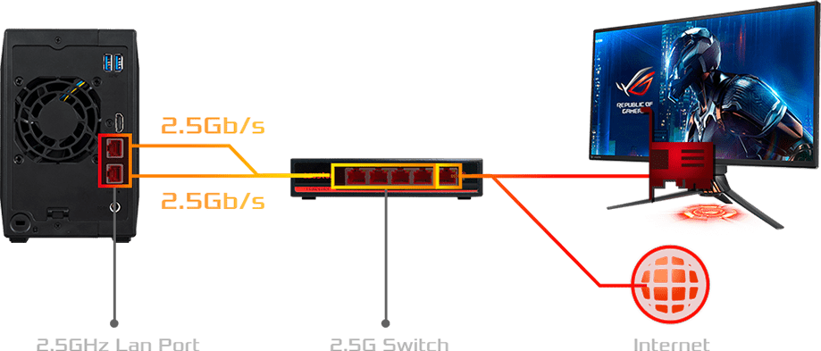 End of the Road…for Gigabit Ethernet  