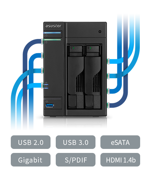 Connect with a new generation of I/O technology for limitless possibilities  