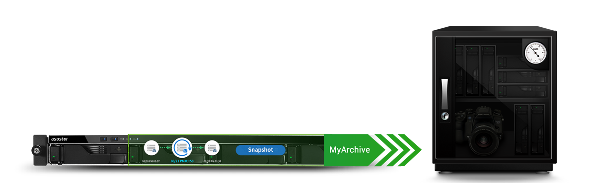 Exclusive MyArchive Cold Backup Technology<br/>Unlimited Capacity Expansion  