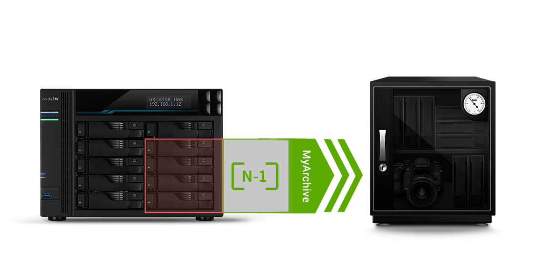 Exclusive MyArchive Cold Backup Technology<br/>Unlimited Capacity Expansion  