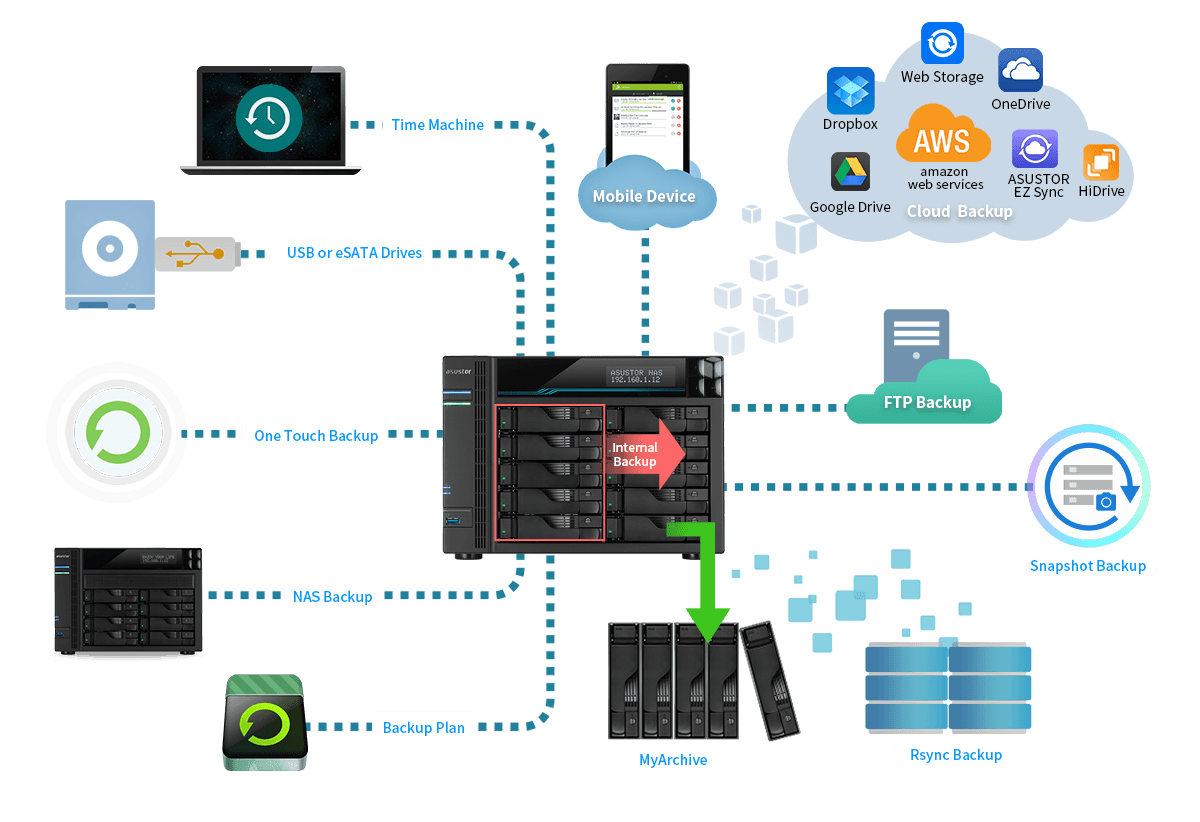 Comprehensive Backup Solutions  