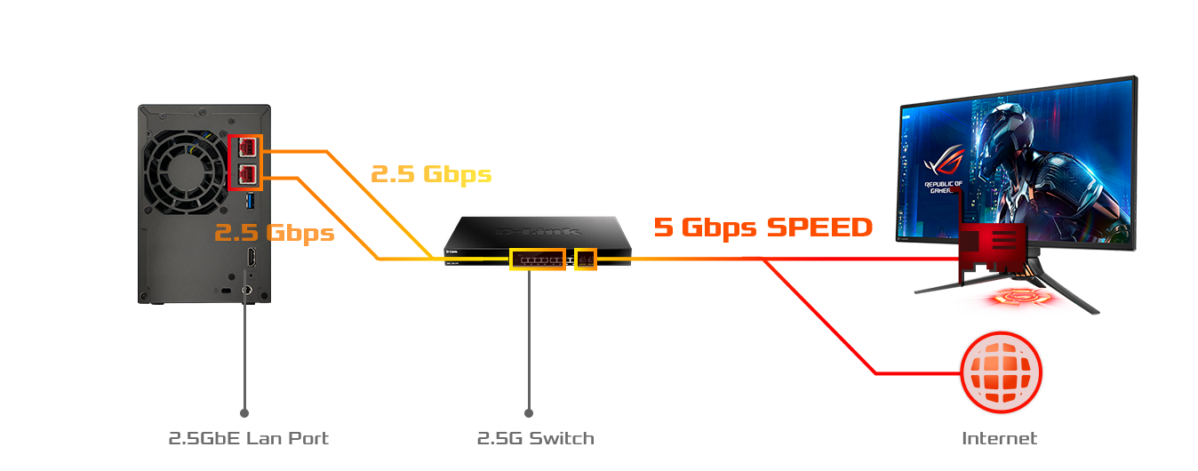 2.5 + 2.5 = Extreme Speeds  