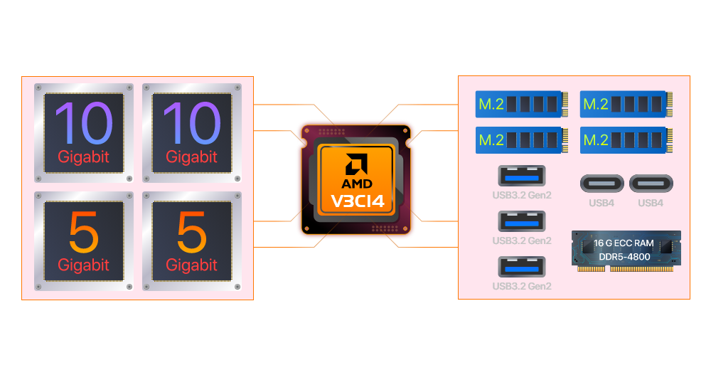 Speeds keep Ryzen and Ryzen!  