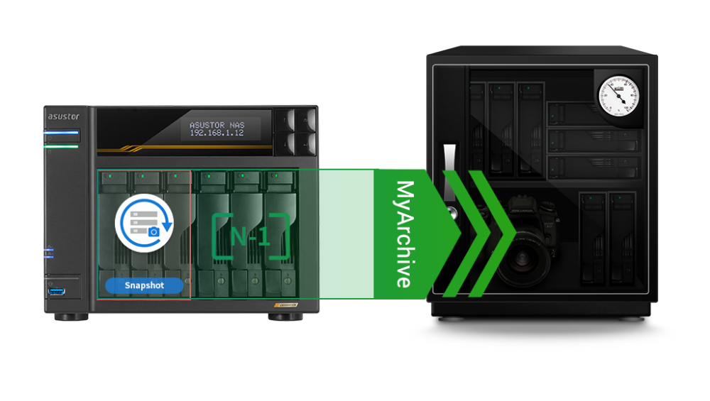 Exclusive MyArchive Cold Backup Technology<br/>Unlimited Capacity Expansion  