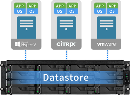 Virtual Storage  