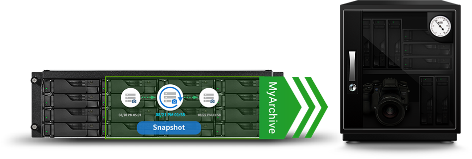 Exclusive MyArchive Cold Backup Technology<br/>Unlimited Capacity Expansion  