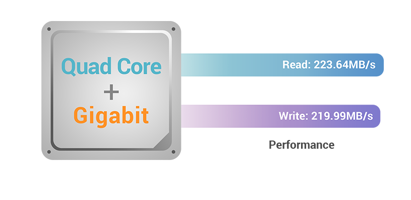 The first NAS models to be powered by the latest Intel Celeron processors  