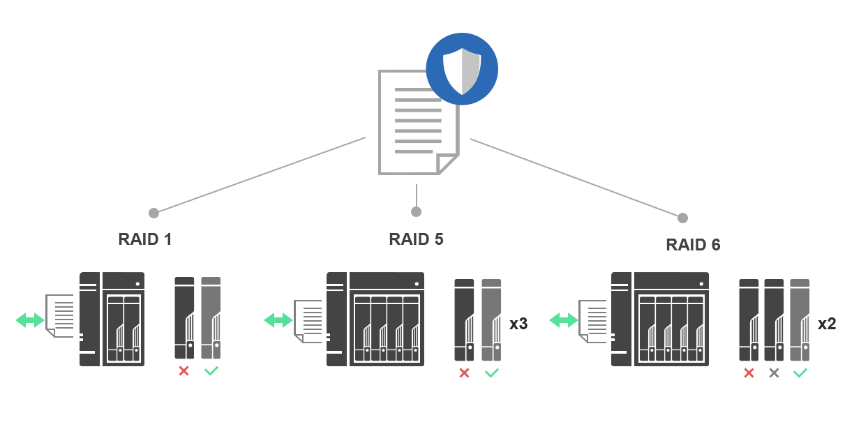 Data Protection Starts with Storage  