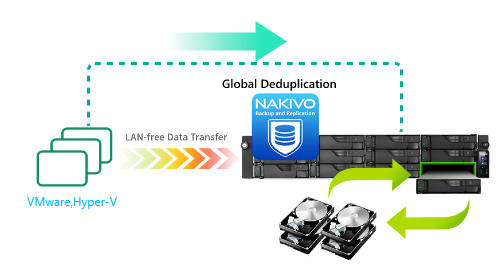 ASUSTOR Backup Plan