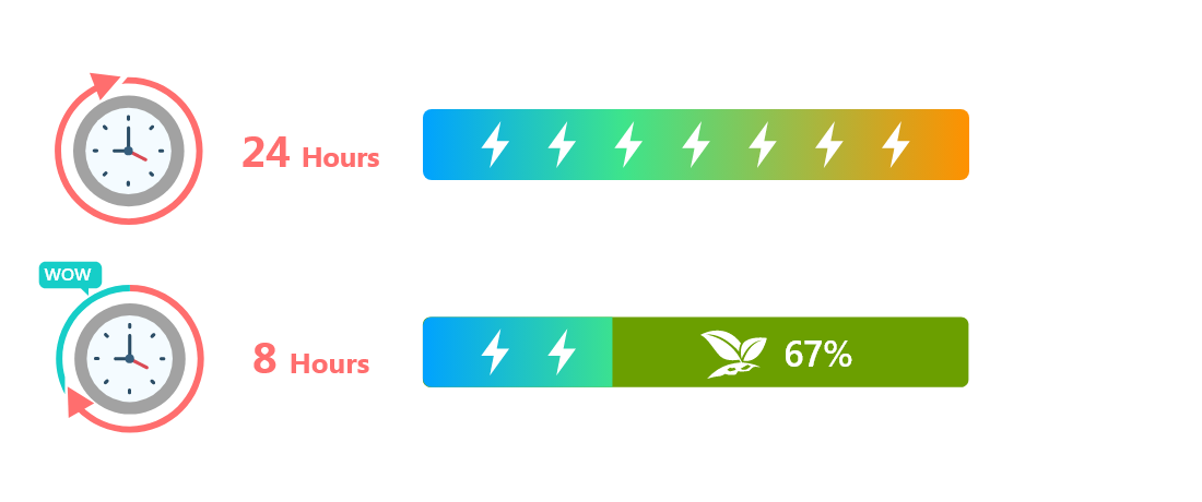 S3 Sleep Mode - An Industry First for Saving Money and Hardware Longevity