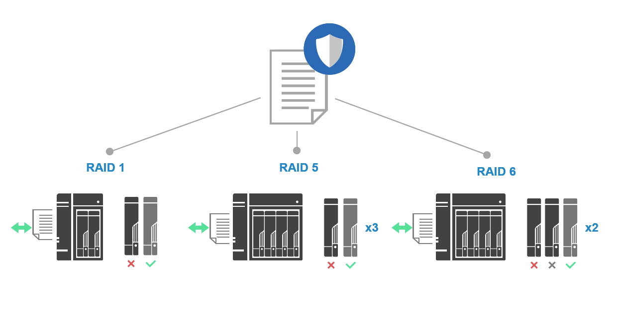 data_protection