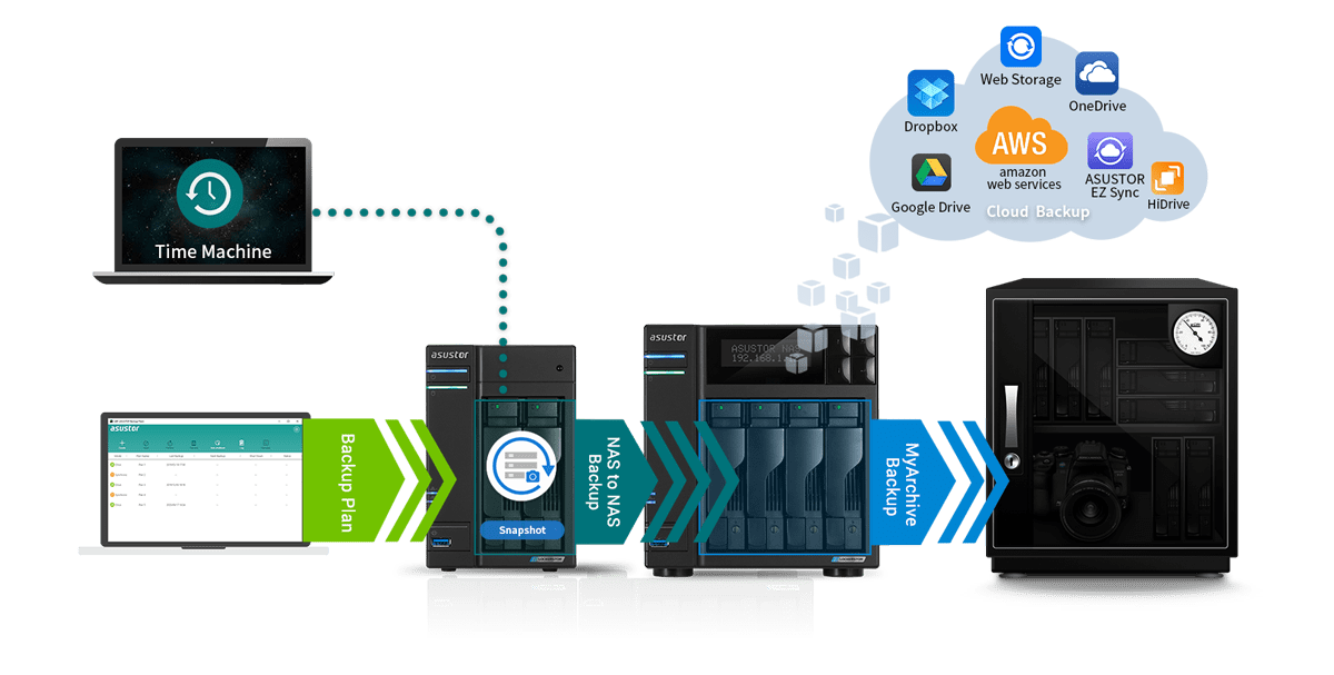 ransomware strategy