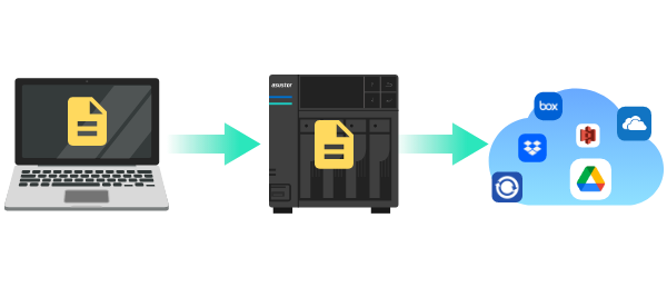 Disaster Recovery and Off-Site Backups: