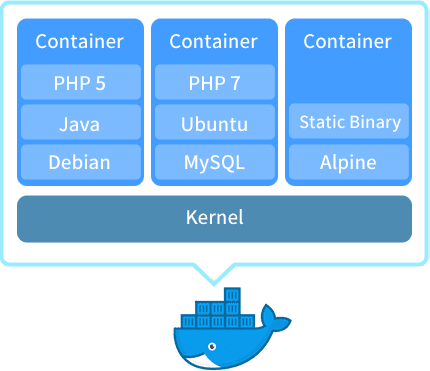 docker asustor NAS