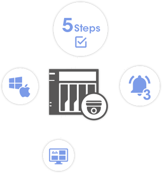 Asustor NAS 華芸 Create the ideal surveillance system 