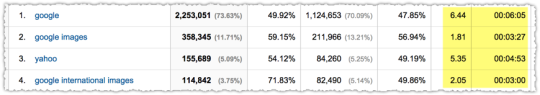 Google Image Search Traffic Behavior