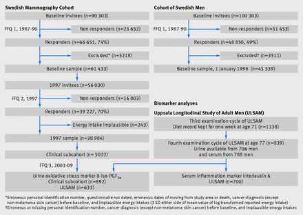 Figure1