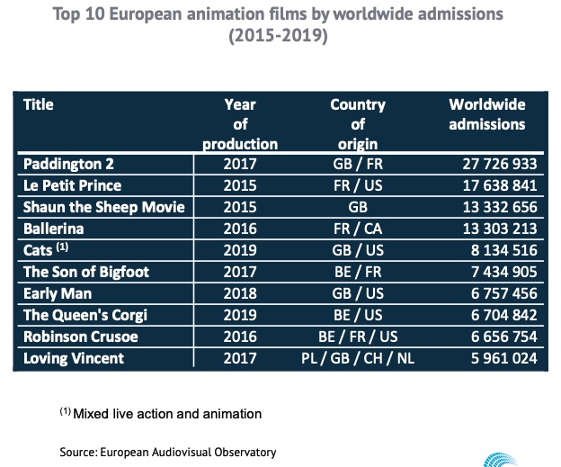 European Audiovisual Observatory