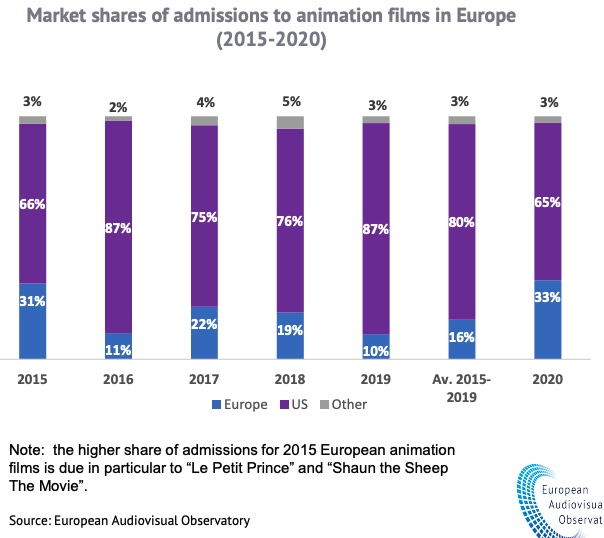 European Audiovisual Observatory