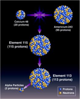 Element 115 decay