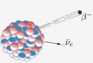 Beta Decay