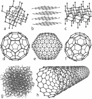 carbon allotropes