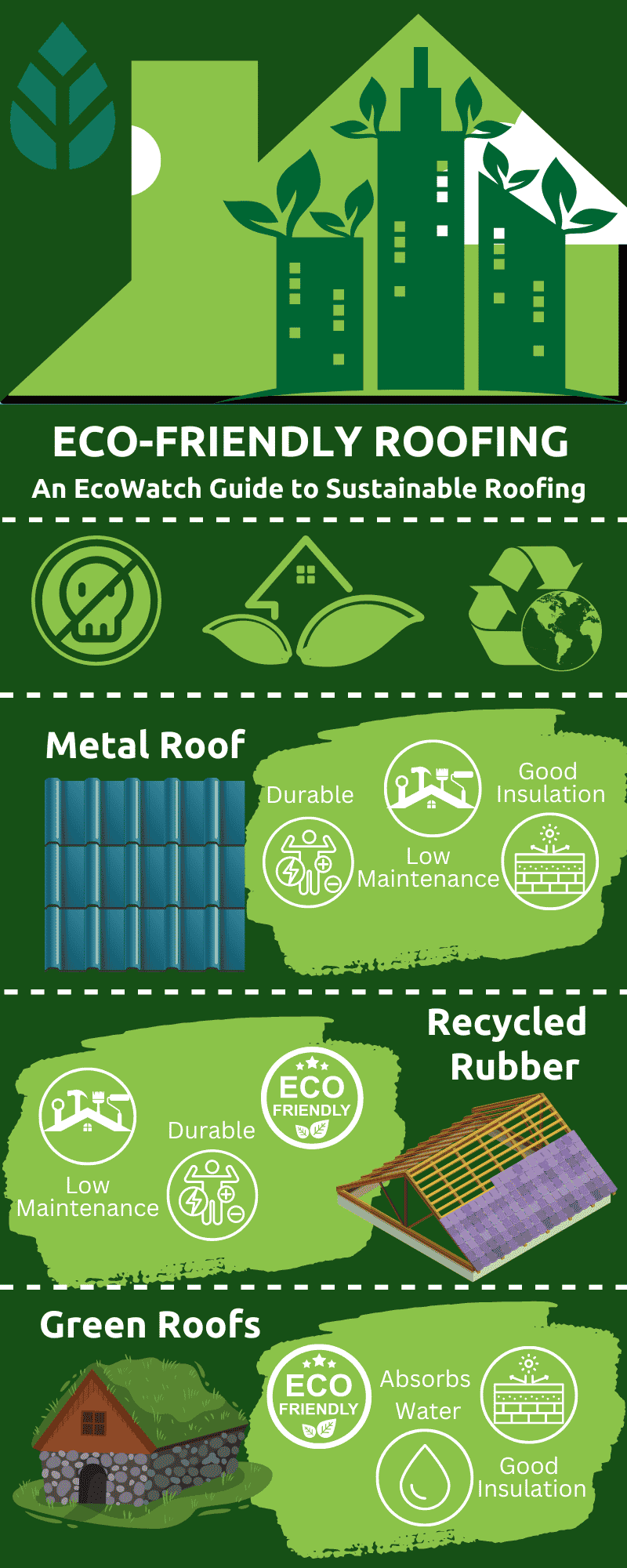 environmentally friendly roofing options