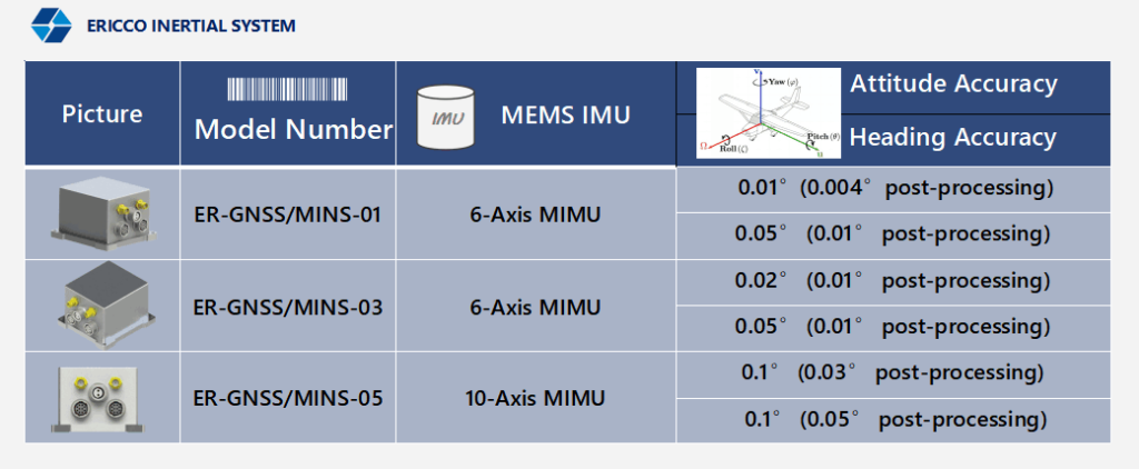 Fig.2 The Three Newly Launched Mems Ins Models By Ericco