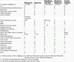 iphone3osfeatchart