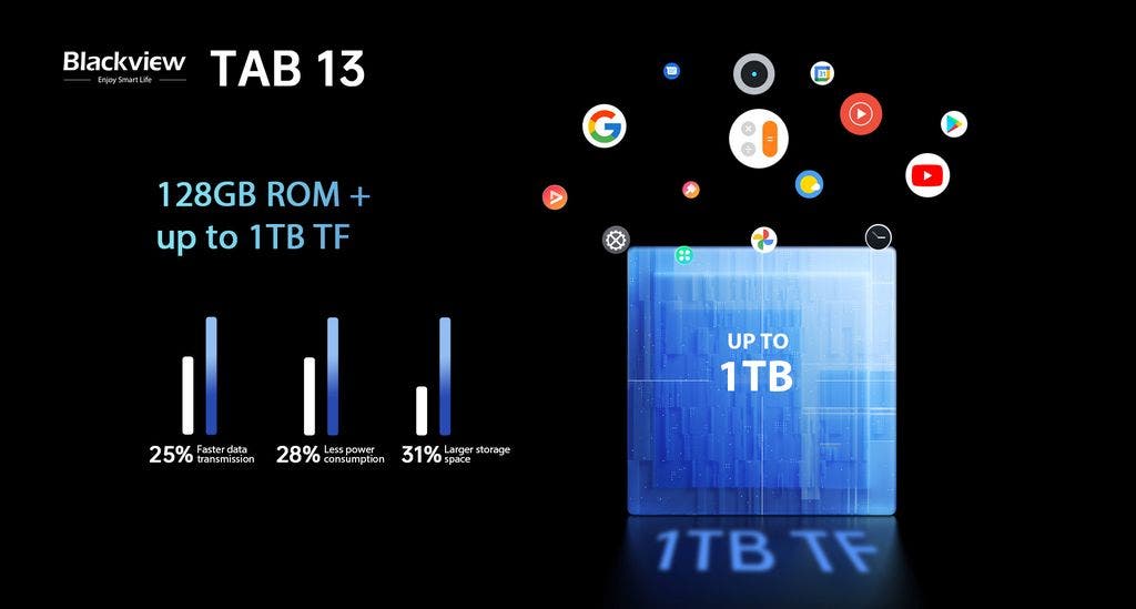 Blackview Tab 13