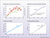 UNEP Global Trends Production