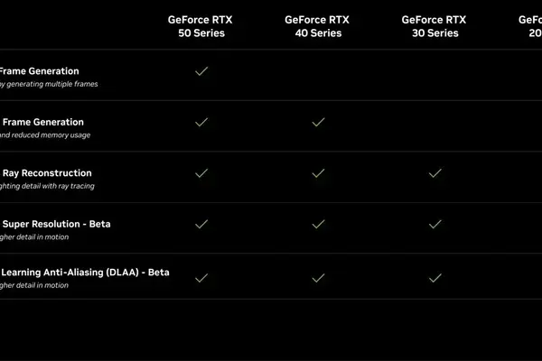 DLSS 4 Support Now in Over 100 Games and Apps