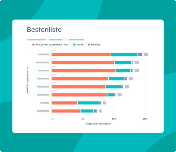 Lead-Dashboard für Sales Hub