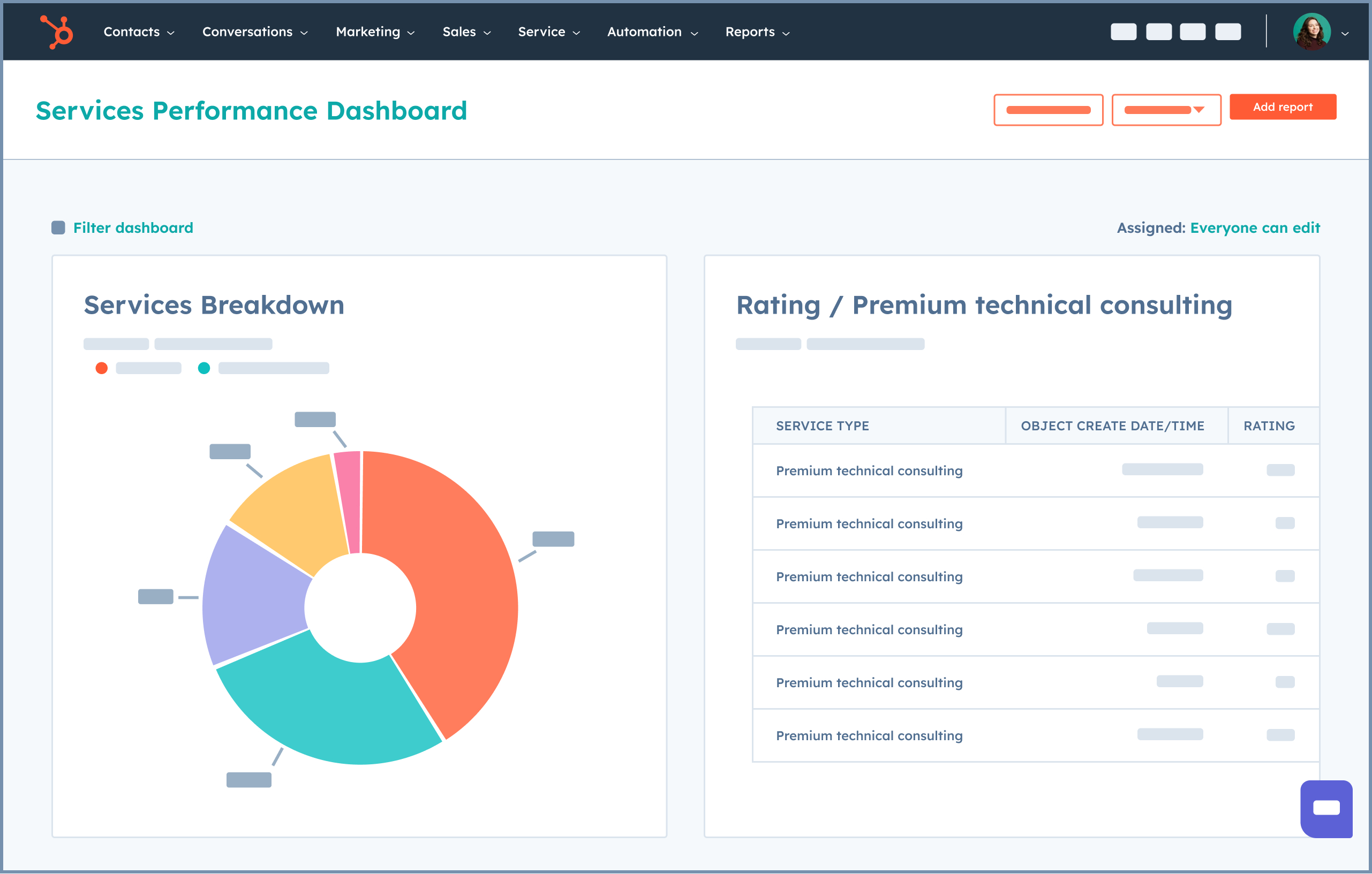 ServiceHub_Services-performance-dashboard-2562x1633-1295fdb