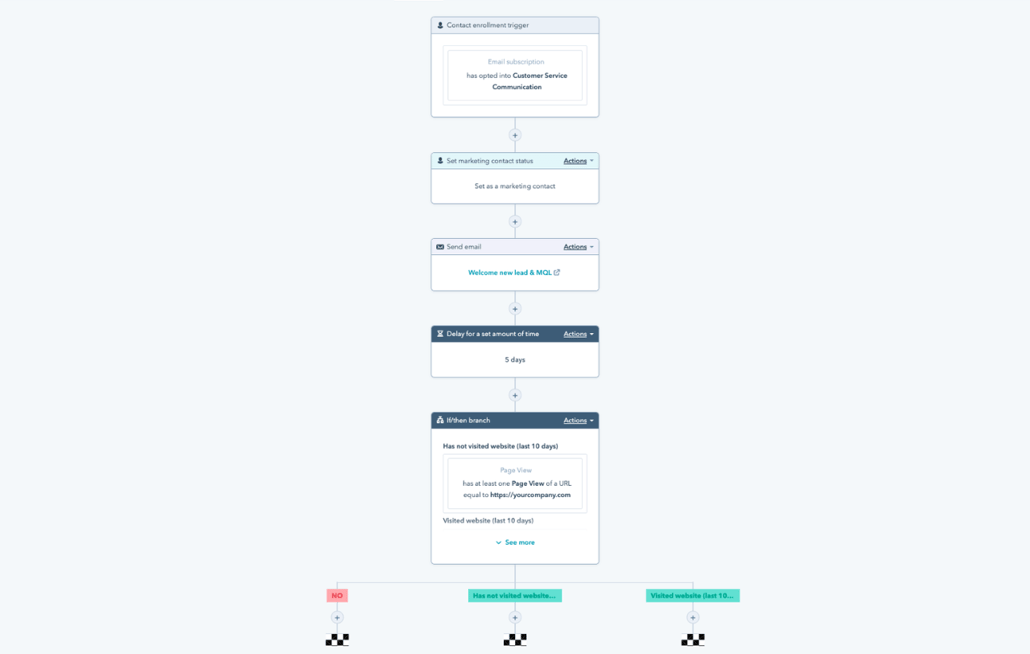 HubSpot marketing automation software showing the workflow interface