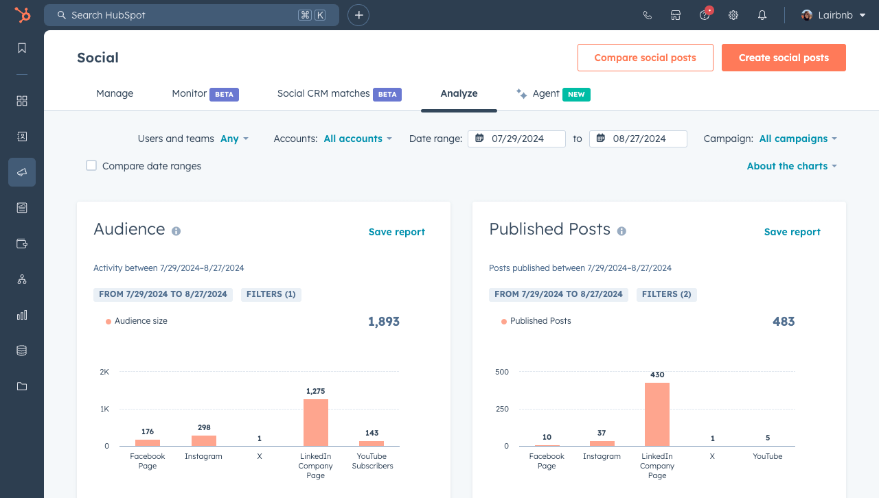 hubspot's social media management software user interface showing reporting dashboards