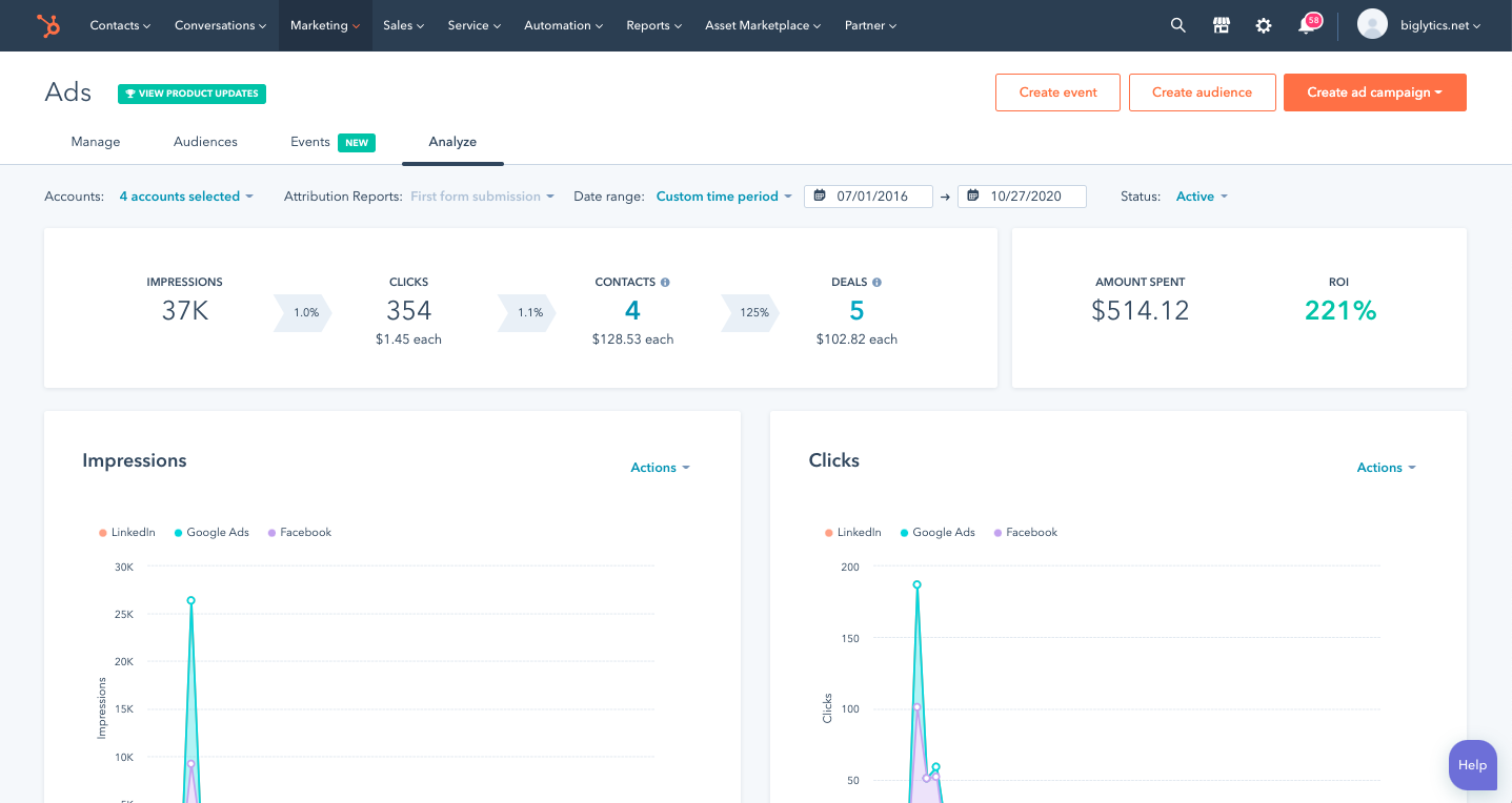 screenshot of analyze tool, which includes impressions, clicks, spend, deals, and more